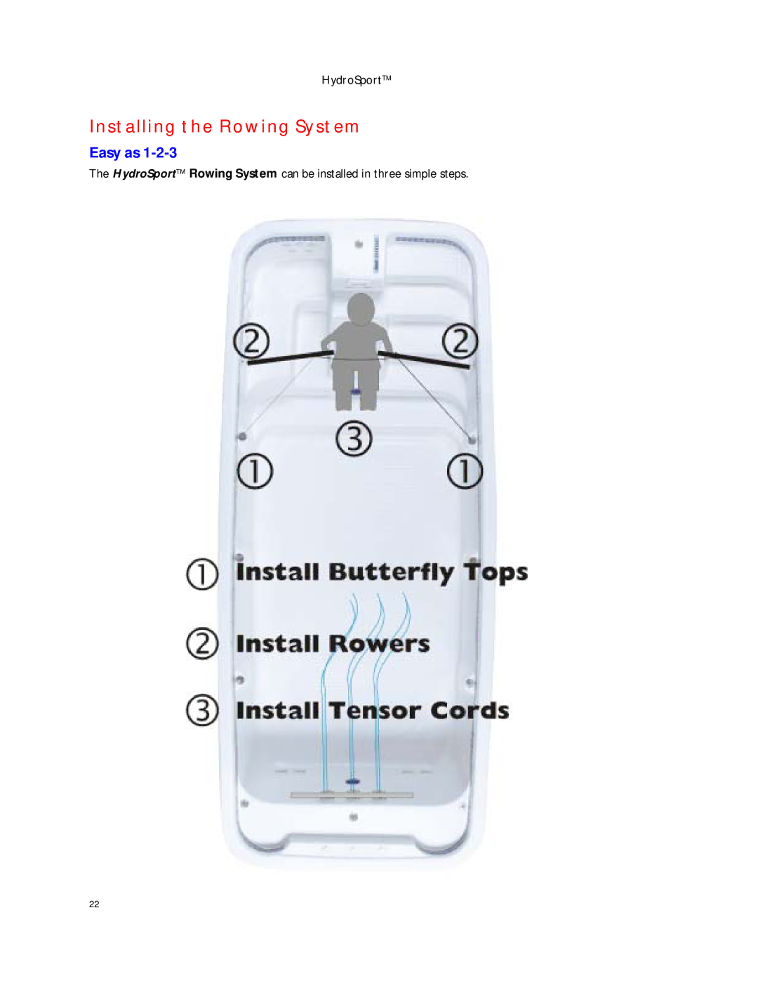 Dimension One Spas HYDRO SPORT manual Installing the Rowing System, Easy as 