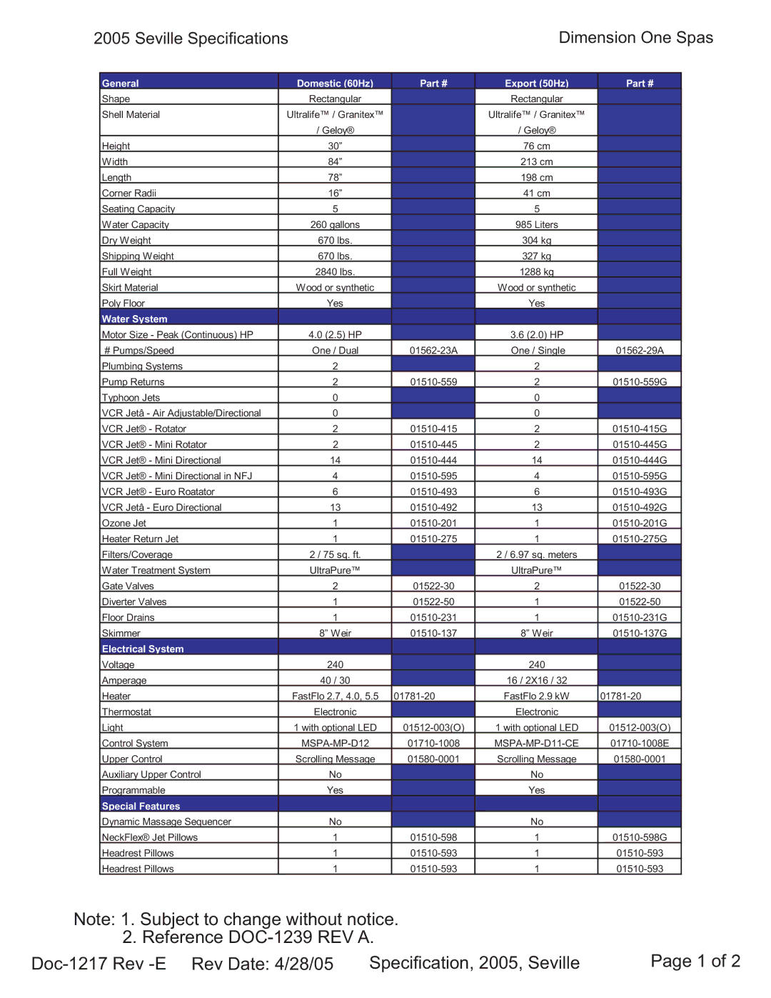 Dimension One Spas specifications Seville Specifications Dimension One Spas, General, Water System, Electrical System 