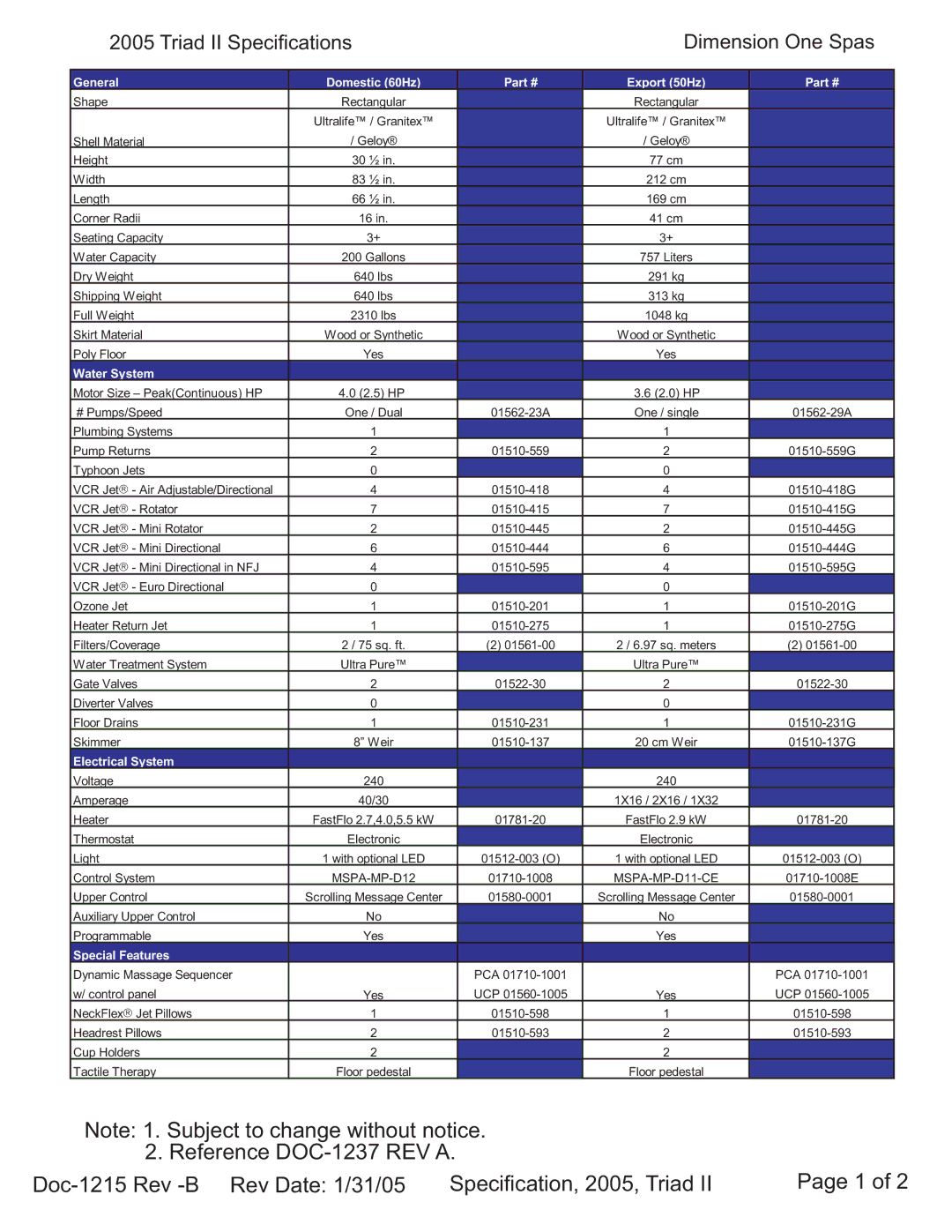 Dimension One Spas specifications Triad II Specifications Dimension One Spas, General, Water System, Electrical System 