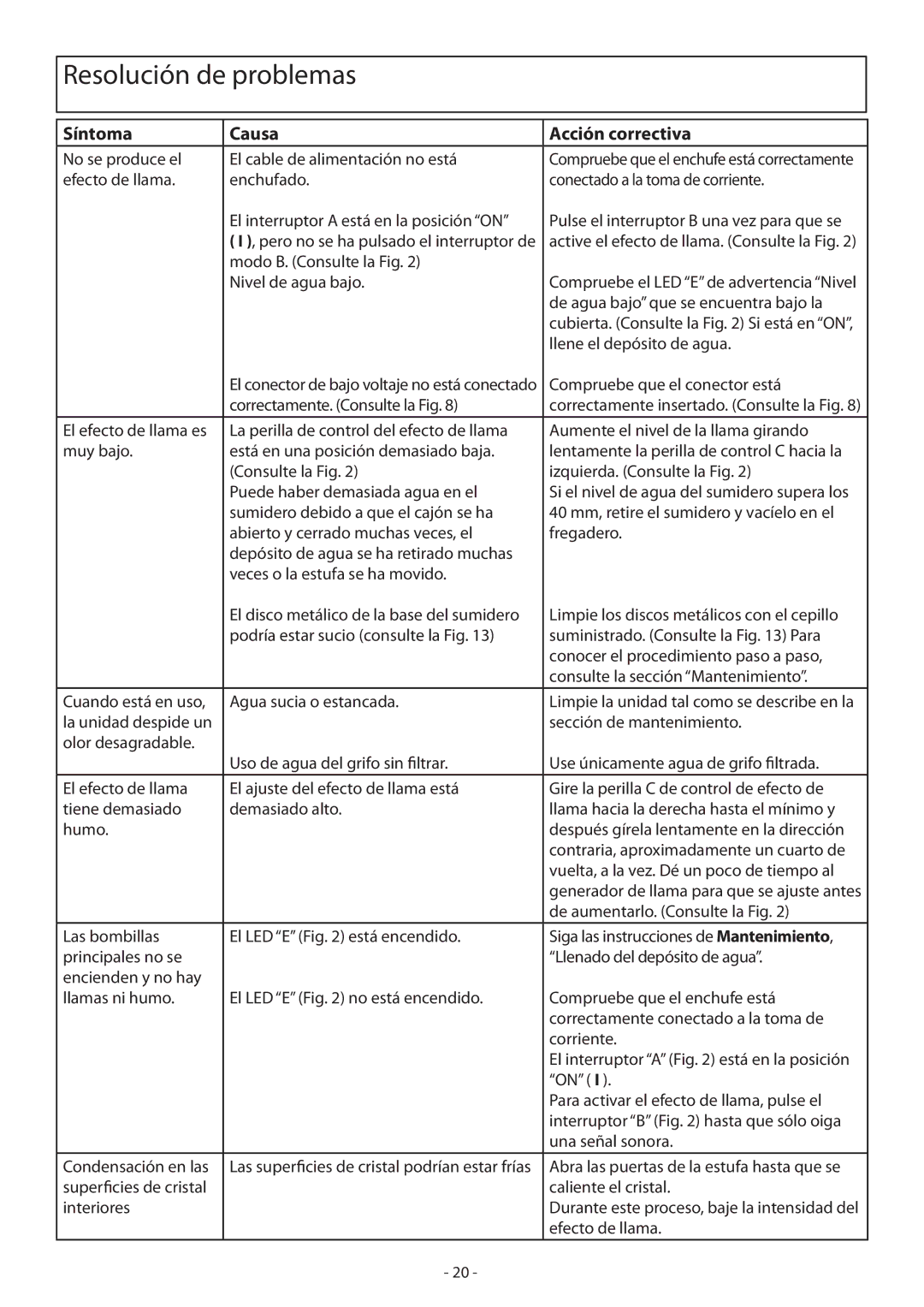 Dimplex CGn20 manual Resolución de problemas, Síntoma Causa Acción correctiva 