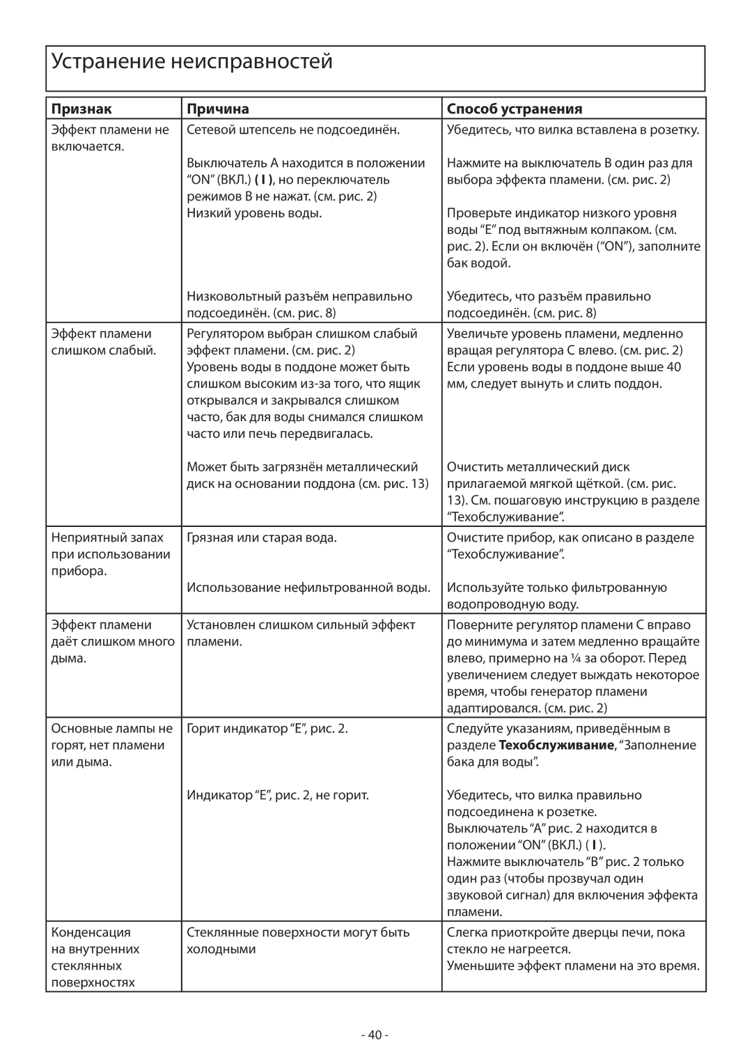 Dimplex CGn20 manual Устранение неисправностей, Признак Причина Способ устранения 