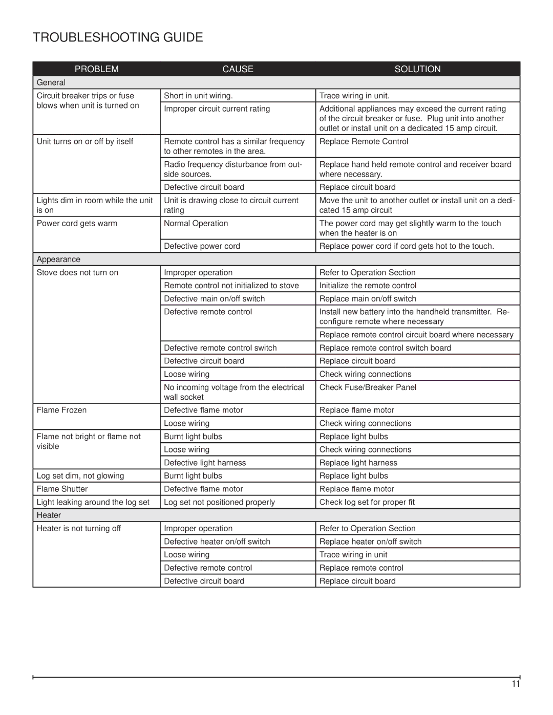 Dimplex DS7425DLX, DS7420 service manual Troubleshooting Guide, Problem Cause Solution 