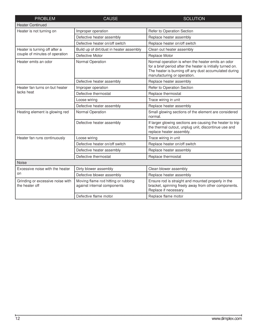 Dimplex DS7420, DS7425DLX service manual Noise 