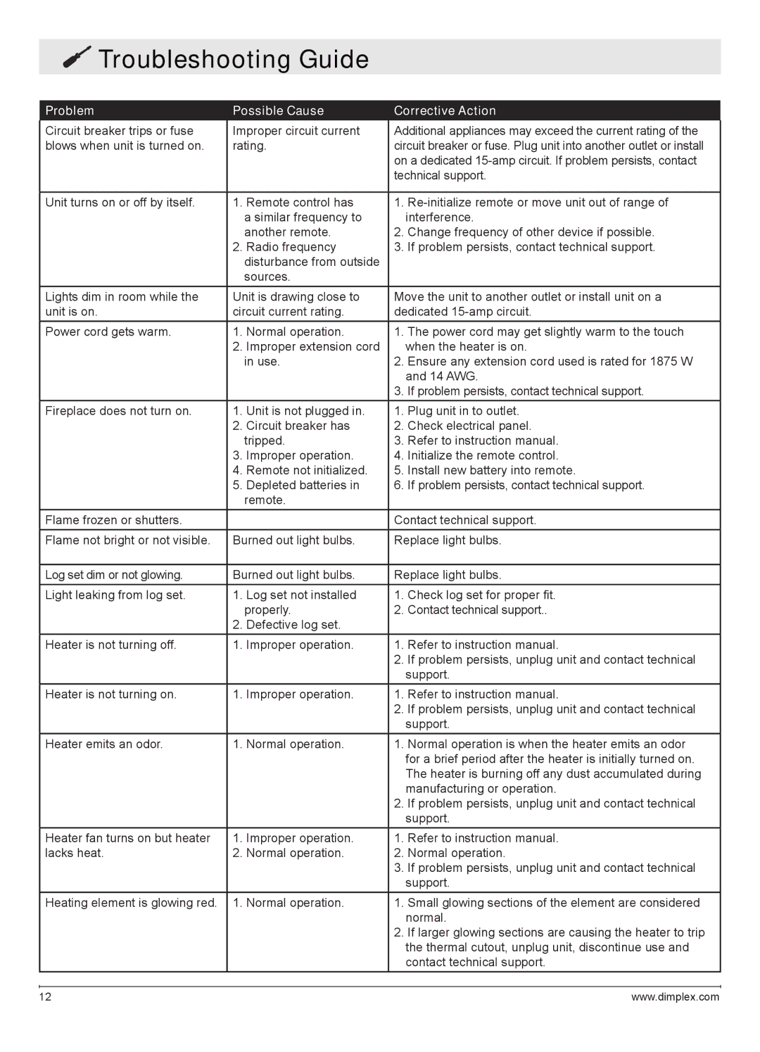 Dimplex DWF1146GP owner manual Troubleshooting Guide 