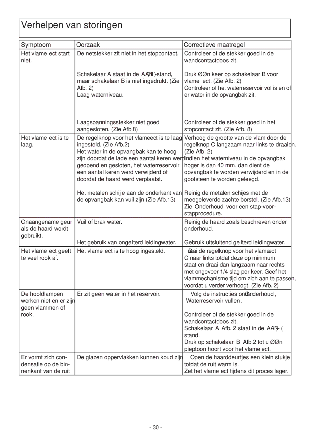 Dimplex EN60555-2, EN55014, EN60555-3 manual Verhelpen van storingen, Symptoom Oorzaak Correctieve maatregel 