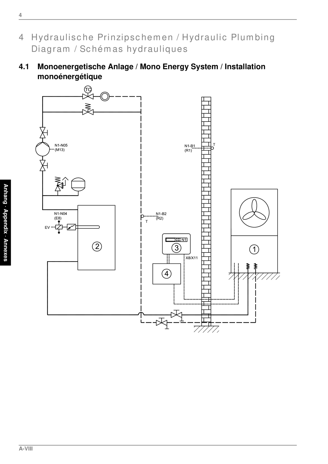 Dimplex LA 11PS manual Viii 