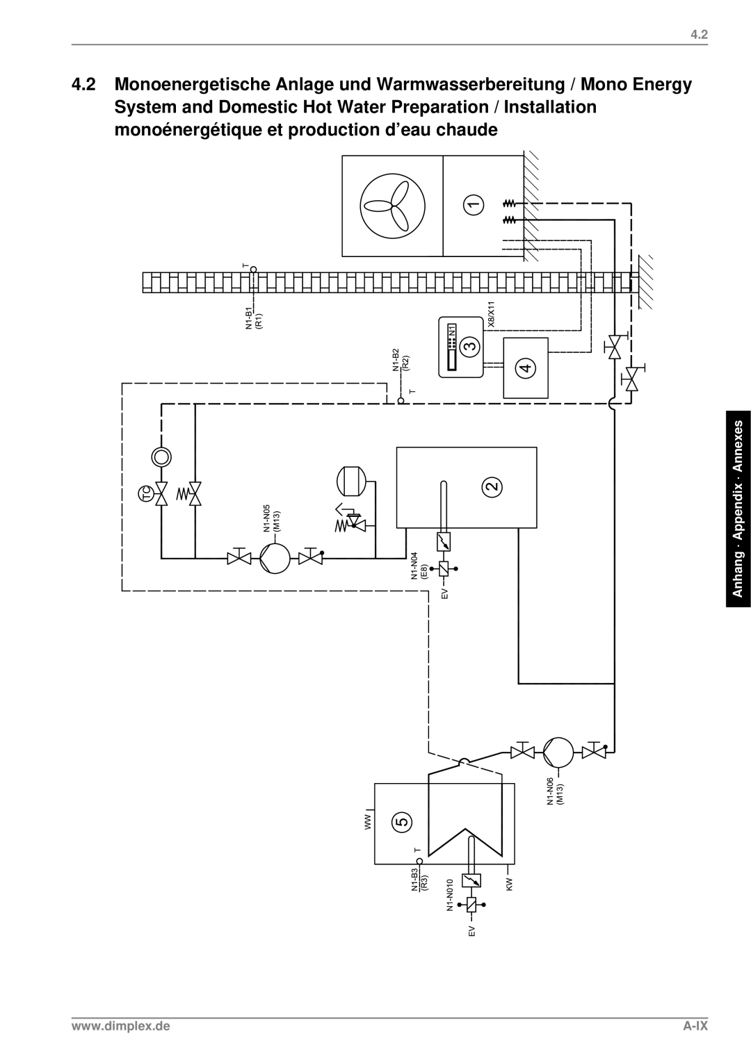 Dimplex LA 11PS manual Anhang · Appendix · Annexes 