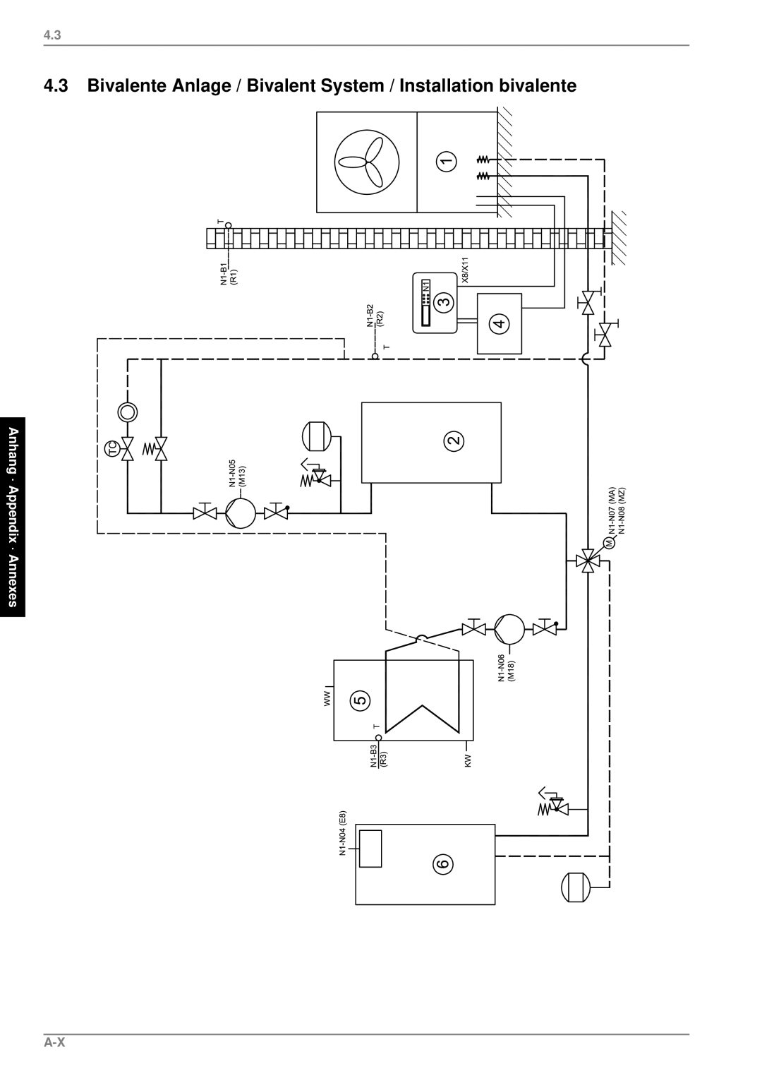 Dimplex LA 11PS manual Bivalente Anlage / Bivalent System / Installation bivalente 