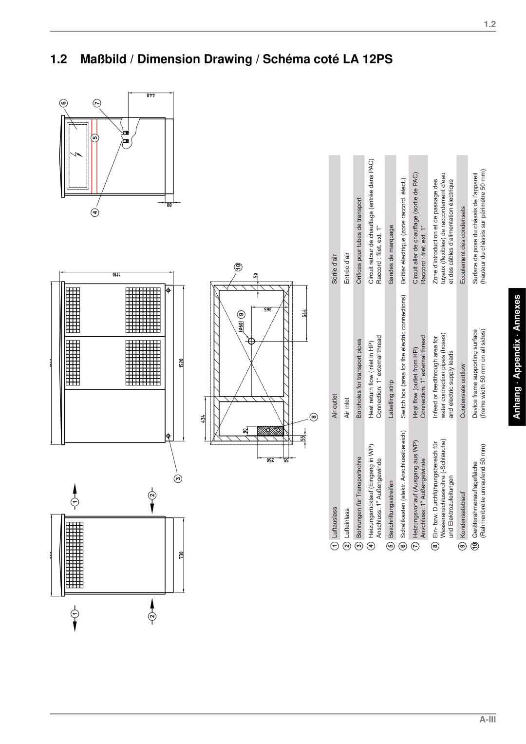 Dimplex LA 12PS, LA 18PS, LA 9PS manual Maßbild / Dimension Drawing / Schéma coté, Iii 