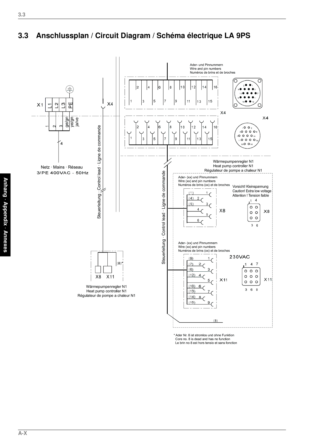 Dimplex Anschlussplan / Circuit Diagram / Schéma électrique LA 9PS, 6WHXHUOHLWXQJÂ&RQWUROOHDGÂ/LJQHGHFRPPDQGH 