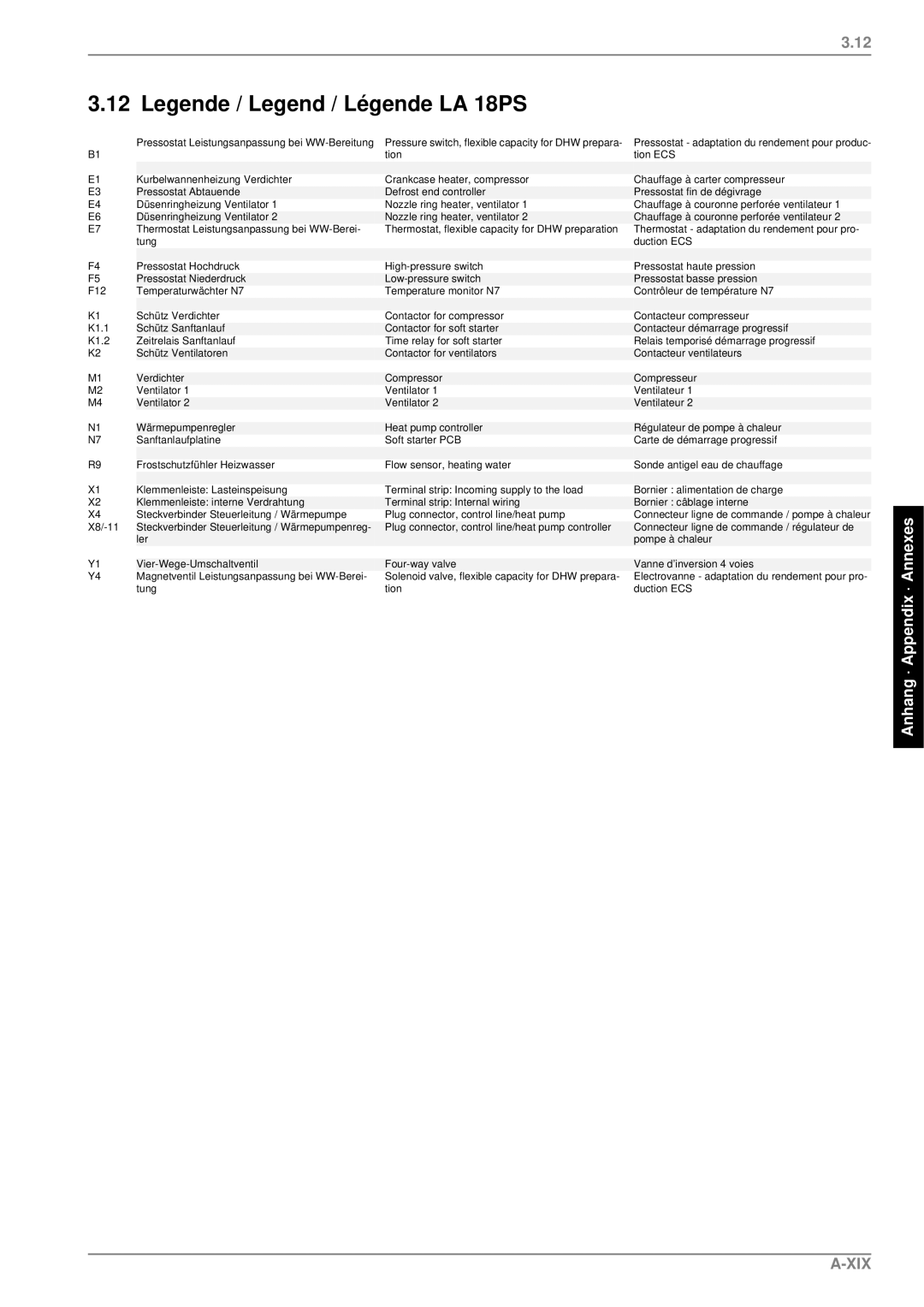 Dimplex LA 9PS, LA 18PS, LA 12PS manual Xix 