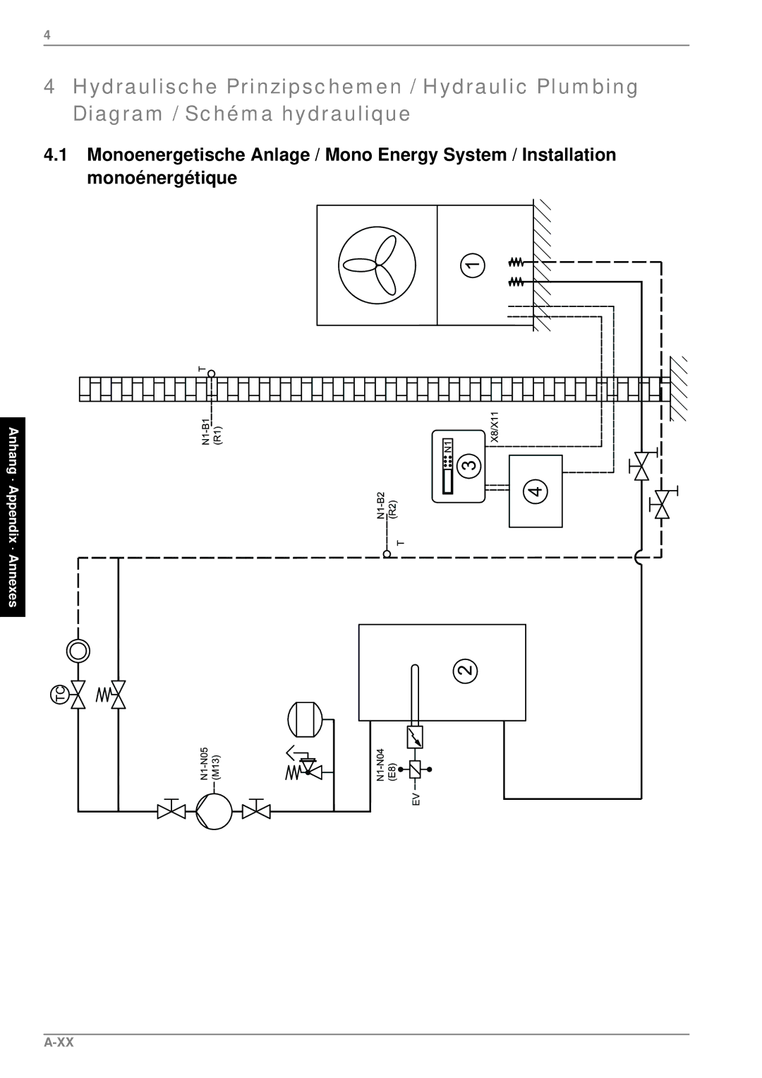 Dimplex LA 18PS, LA 12PS, LA 9PS manual Anhang · Appendix · Annexes 