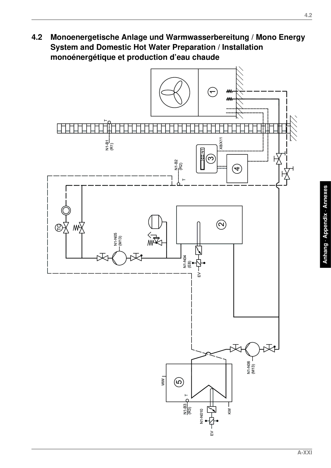 Dimplex LA 12PS, LA 18PS, LA 9PS manual Xxi 