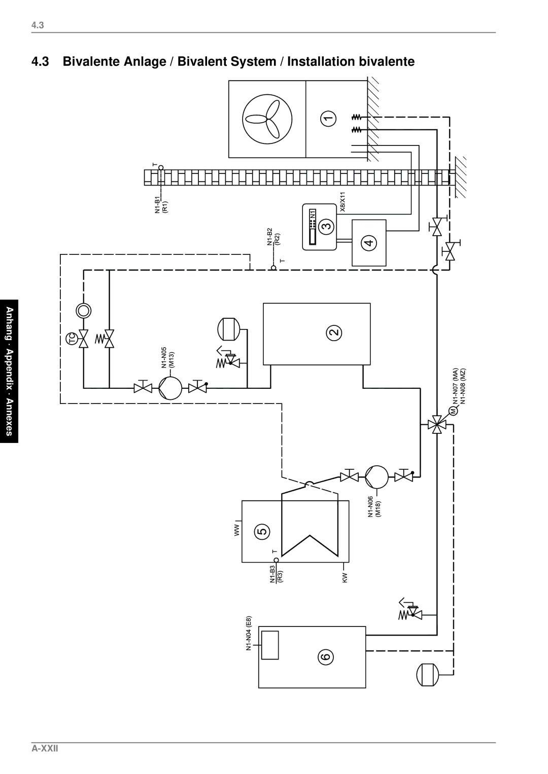 Dimplex LA 9PS, LA 18PS, LA 12PS manual Bivalente Anlage / Bivalent System / Installation bivalente, Xxii 