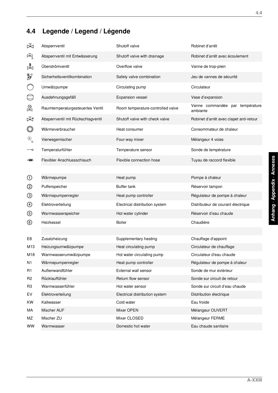 Dimplex LA 18PS, LA 12PS, LA 9PS manual Xxiii 