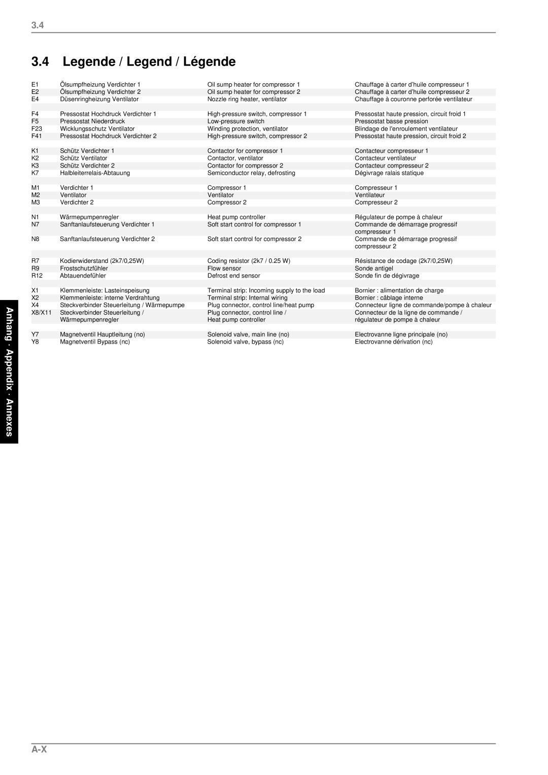 Dimplex LA 17PS, LA 26PS, LA 22PS manual Terminal strip Incoming supply to the load 