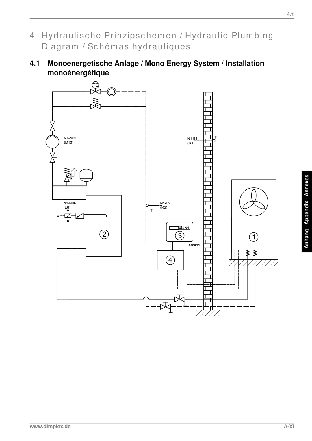 Dimplex LA 26PS, LA 22PS, LA 17PS manual Anhang · Appendix · Annexes 