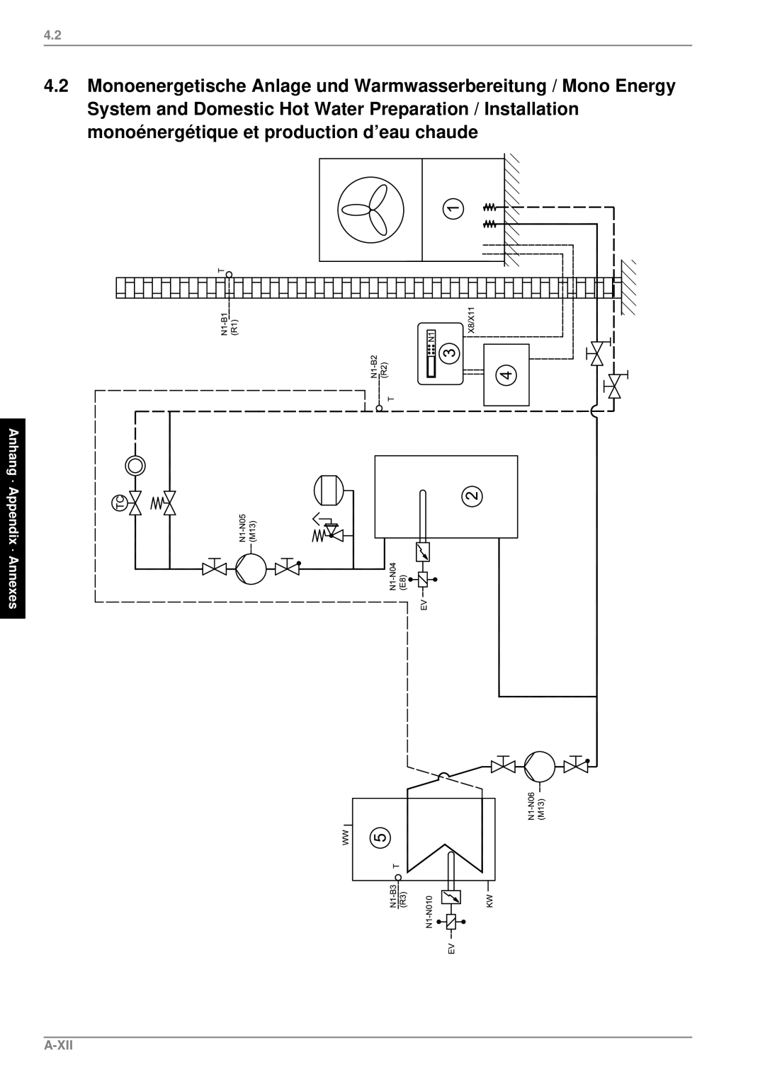 Dimplex LA 22PS, LA 26PS, LA 17PS manual Xii 