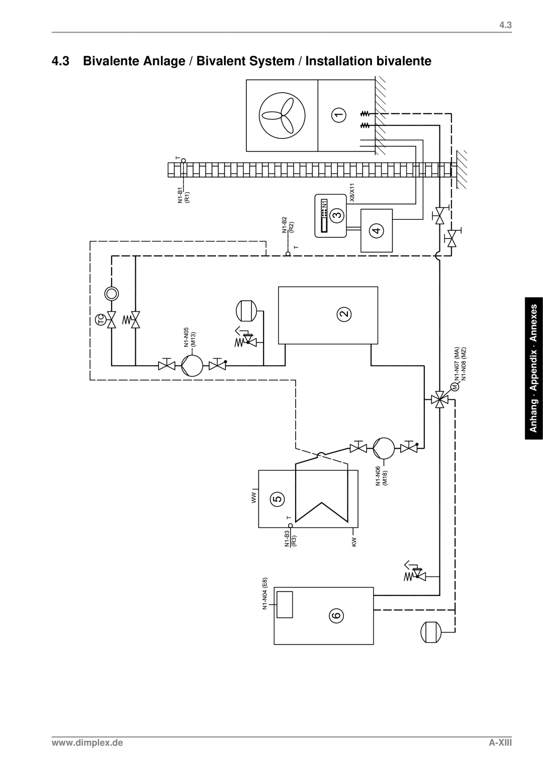 Dimplex LA 17PS, LA 26PS, LA 22PS manual Bivalente Anlage / Bivalent System / Installation bivalente, Xiii 