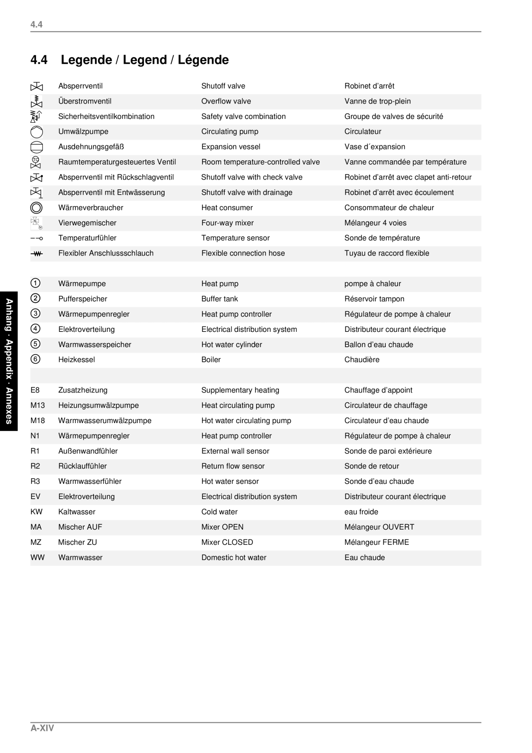 Dimplex LA 26PS, LA 22PS, LA 17PS manual Xiv 