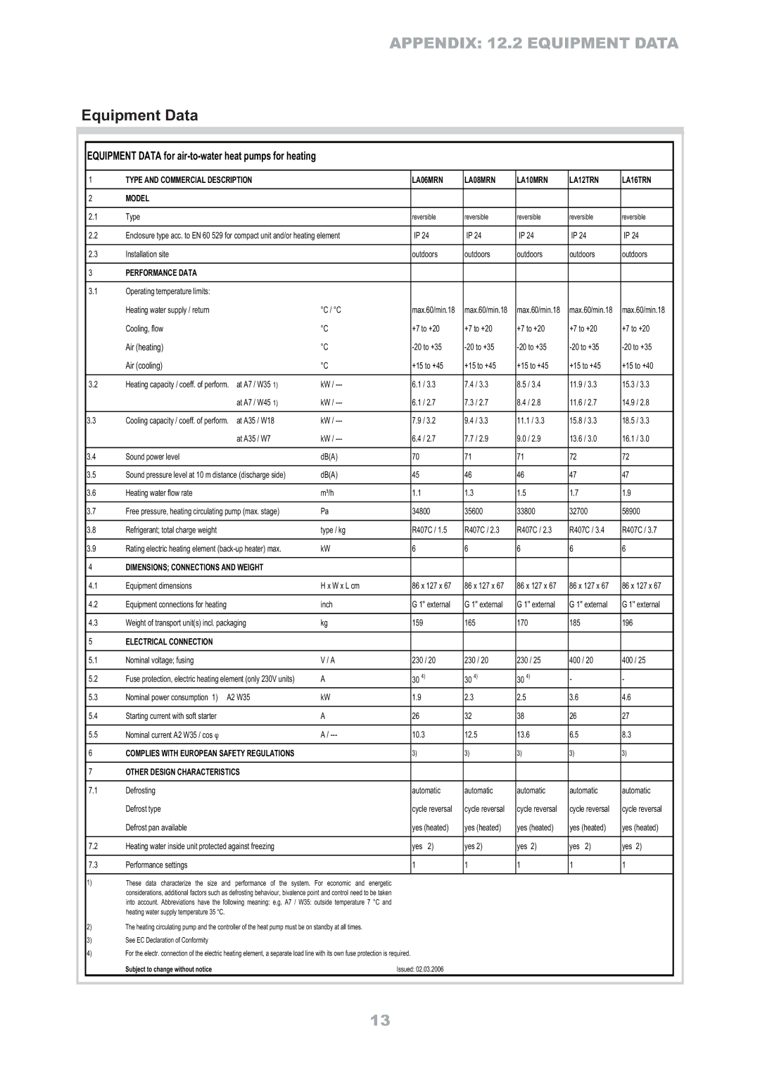 Dimplex LA 16TR, LA 8MR, LA 6MR, LA 12TR, LA 10MR operating instructions Appendix 12.2 Equipment Data 