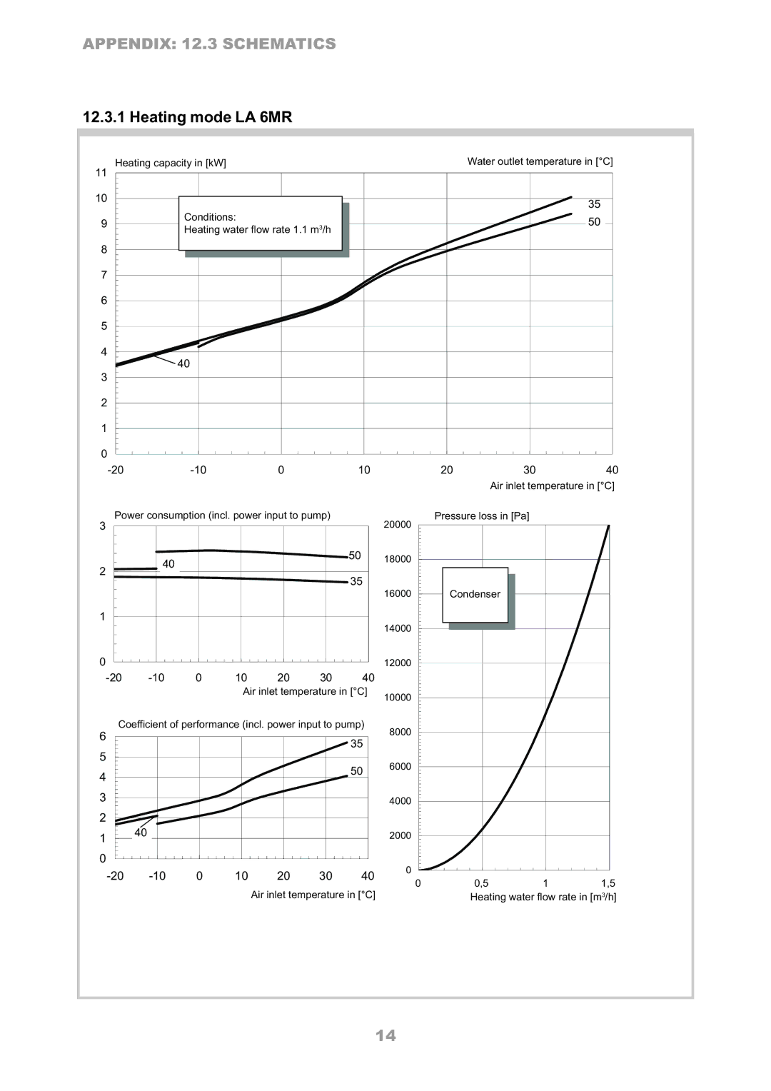 Dimplex LA 10MR, LA 8MR, LA 12TR, LA 16TR operating instructions Appendix 12.3 Schematics, Heating mode LA 6MR 