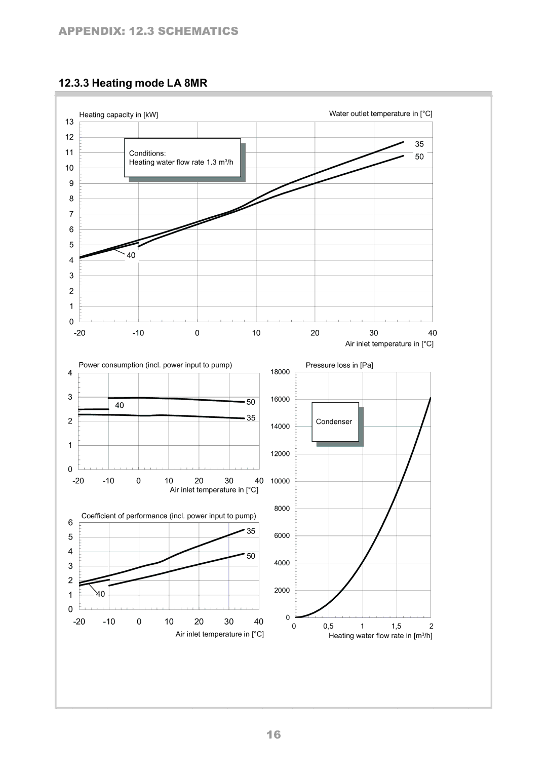 Dimplex LA 6MR, LA 12TR, LA 16TR, LA 10MR operating instructions Heating mode LA 8MR, Heatingizleistungcapacityin kWin kW 