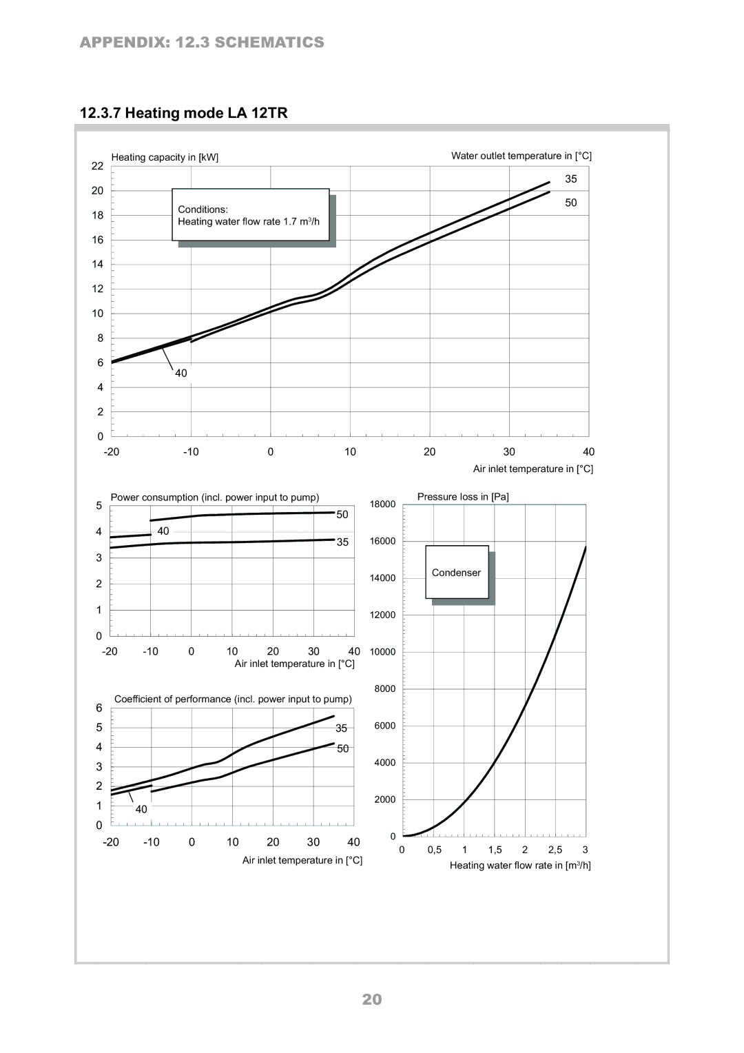 Dimplex LA 8MR, LA 6MR, LA 16TR, LA 10MR operating instructions Heating mode LA 12TR 