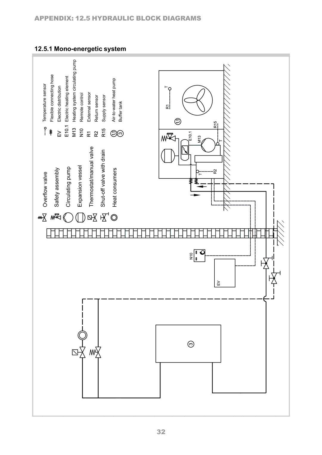 Dimplex LA 12TR, LA 8MR, LA 6MR, LA 16TR, LA 10MR Appendix 12.5 Hydraulic Block Diagrams, Mono-energetic system 