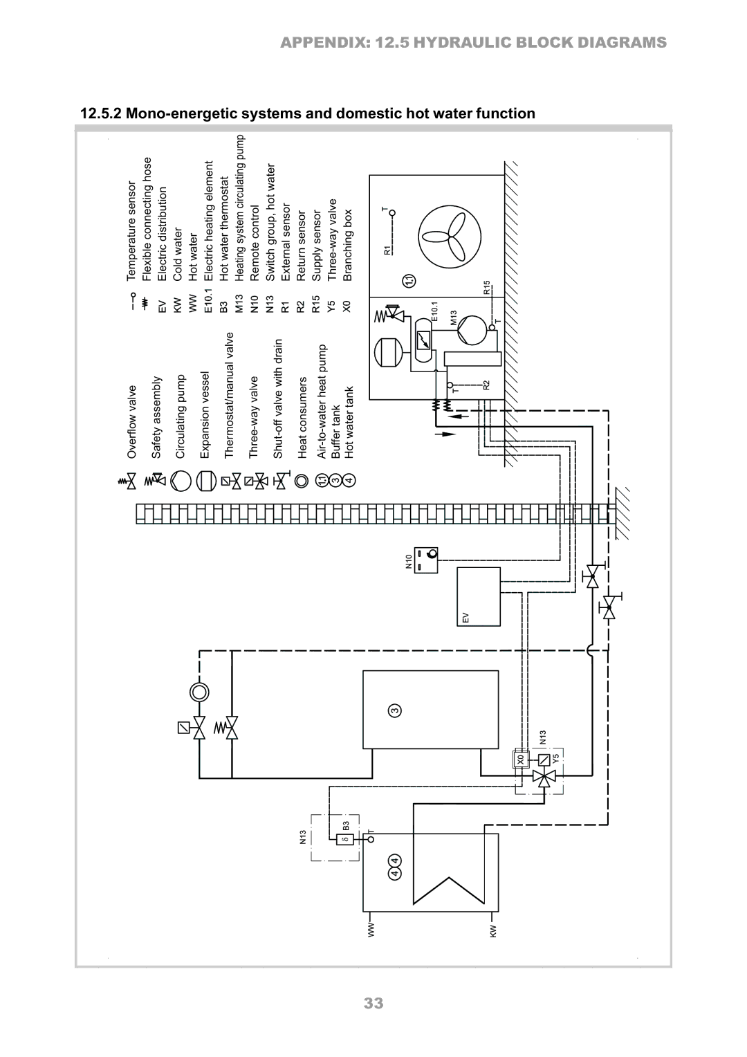 Dimplex LA 16TR, LA 8MR, LA 6MR, LA 12TR, LA 10MR operating instructions Mono-energetic systems and domestic hot water function 