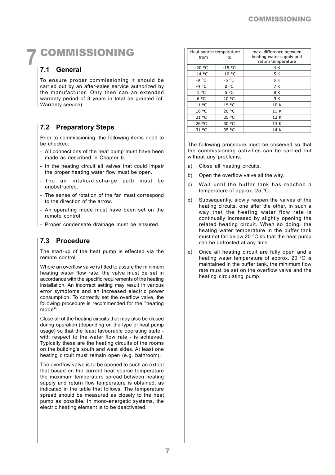 Dimplex LA 12TR, LA 8MR, LA 6MR, LA 16TR, LA 10MR operating instructions Commissioning, Preparatory Steps, Procedure 