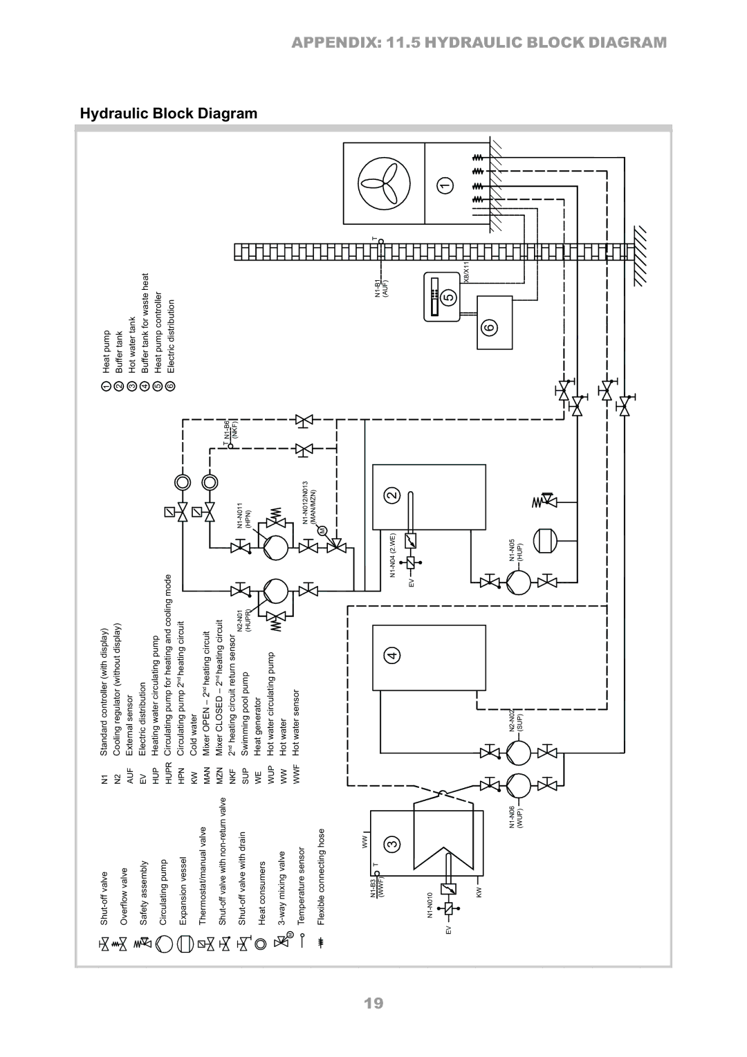 Dimplex LA16ASR manual Appendix 11.5 Hydraulic Block Diagram 