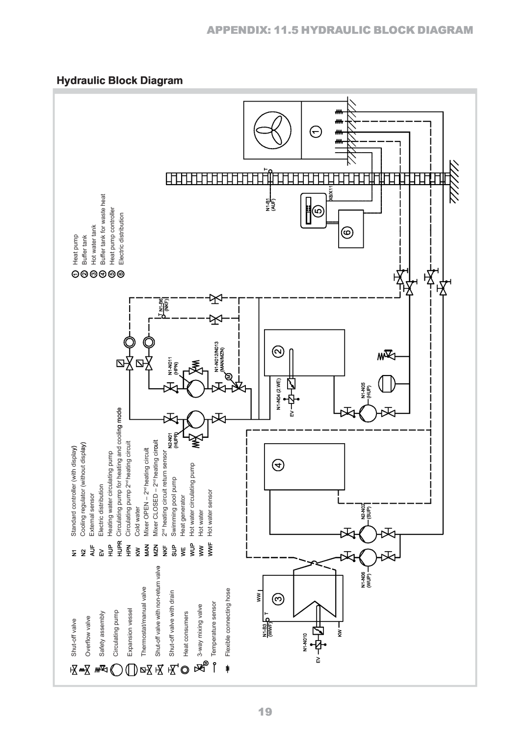 Dimplex LA16ASR manual Hydraulic Block Diagram, APPENDIX 11.5 HYDRAULIC BLOCK DIAGRAM 