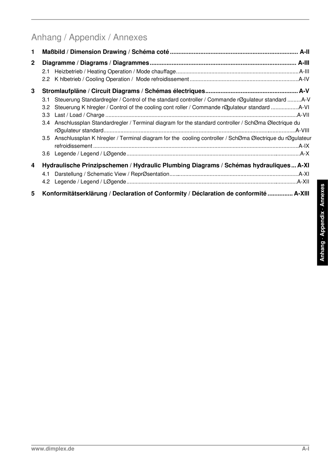 Dimplex LI 11MER manual Anhang / Appendix / Annexes, Iii 