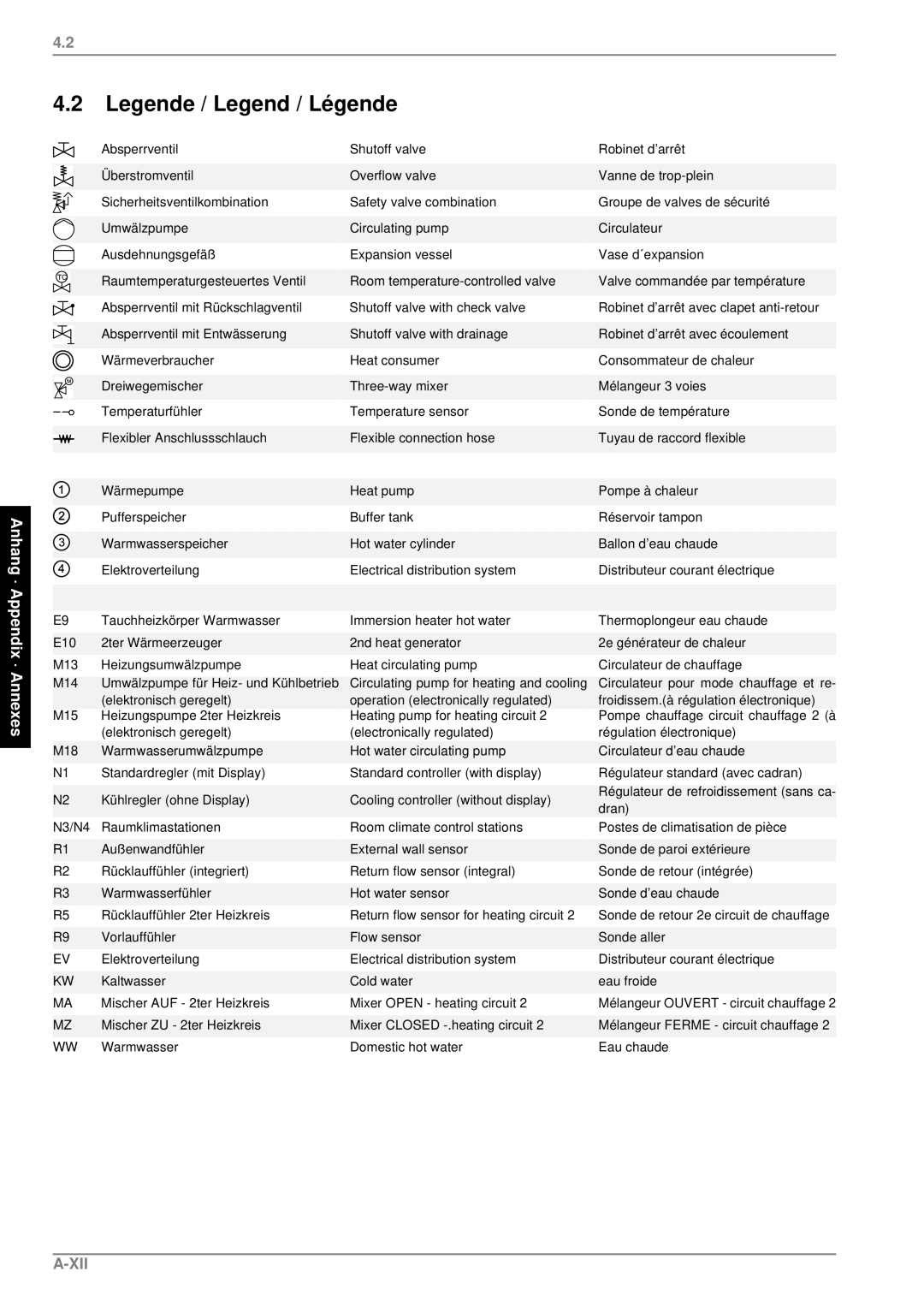 Dimplex LI 11MER manual Xii 