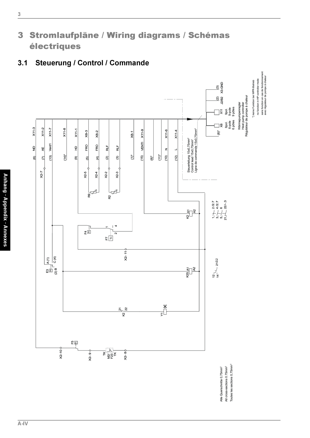 Dimplex LI 11MS 3.1Steuerung / Control / Commande, Anhang · Appendix · Annexes, A-Iv, 6WHXHUOHLWXQJPP 
