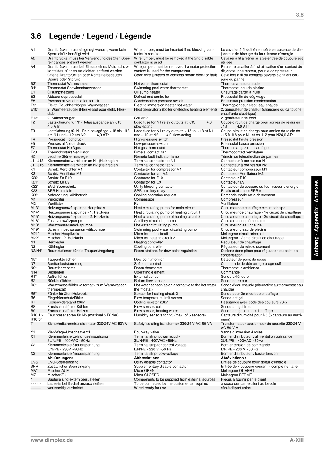 Dimplex LI 16TER+, LI 11TER+, Heat Pump, 190 manual 3.6Legende / Legend / Légende, Anhang · Appendix · Annexes, A-Xiii 