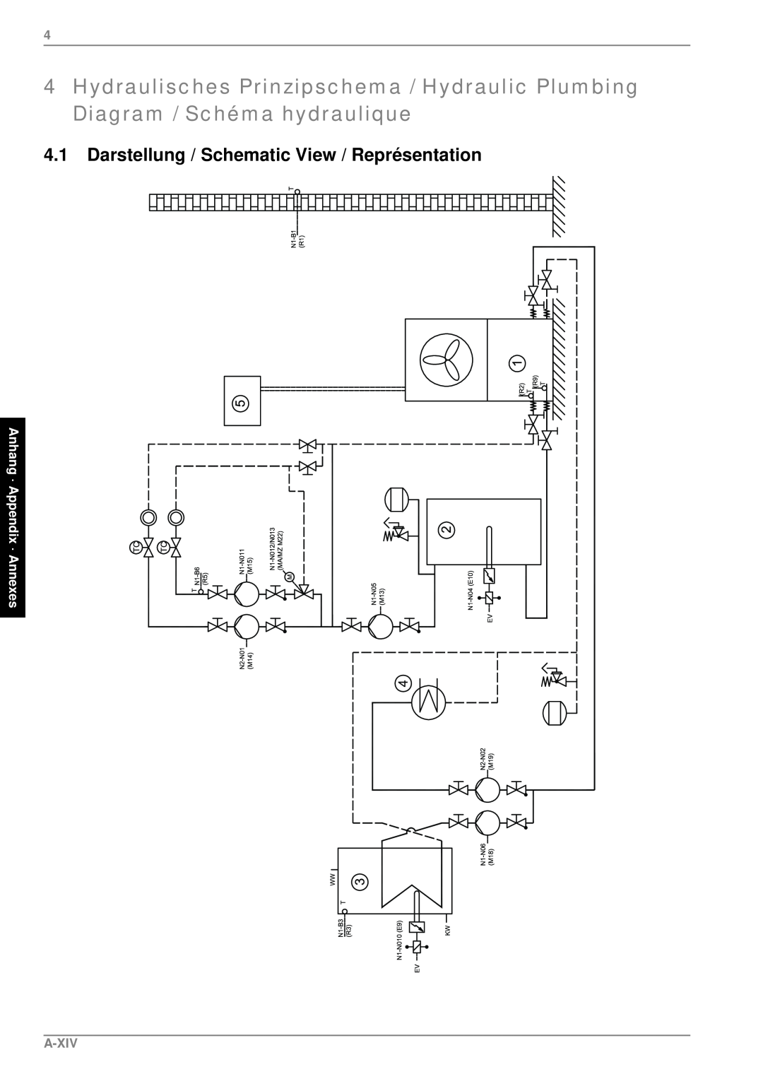 Dimplex LI 11TER+, Heat Pump, 190 manual 4.1Darstellung / Schematic View / Représentation, Anhang · Appendix · Annexes, A-Xiv 
