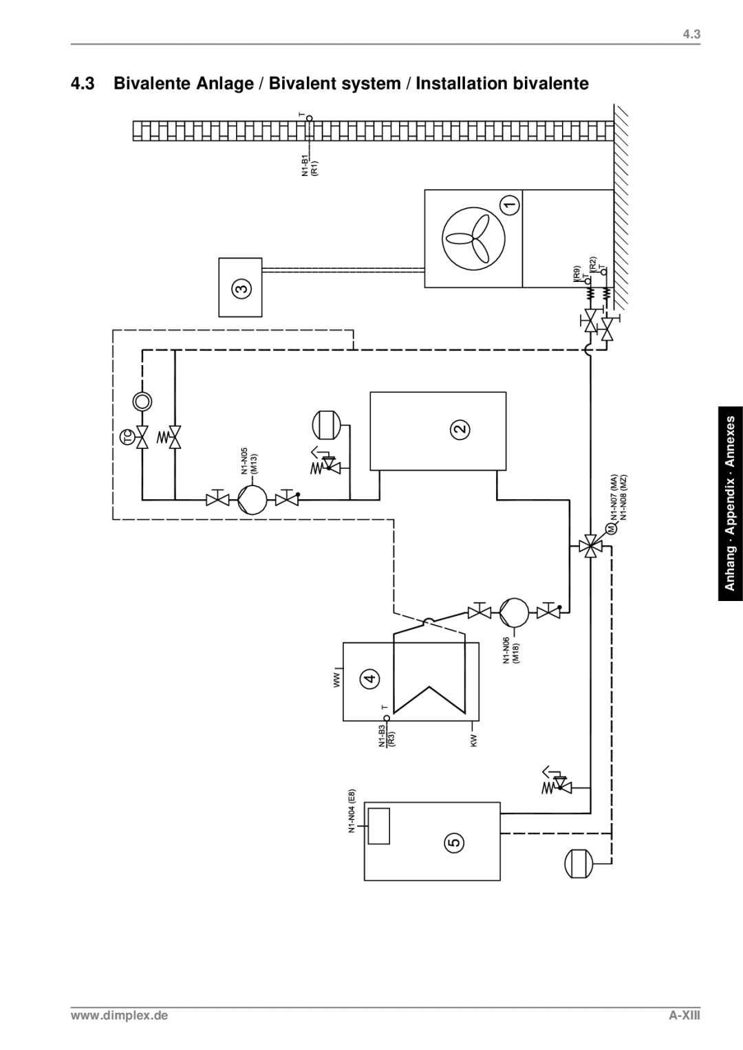 Dimplex LI 28TEL, LI 24 TEL, LI 20TEL manual Bivalente Anlage / Bivalent system / Installation bivalente, Xiii 