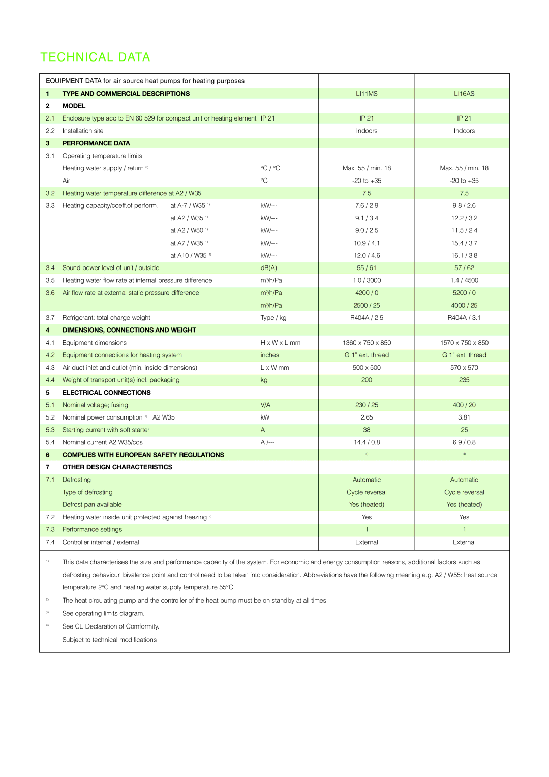 Dimplex LI MS, LI AS Operating temperature limits Heating water supply / return, At A2 / W50, At A7 / W35, At A10 / W35 