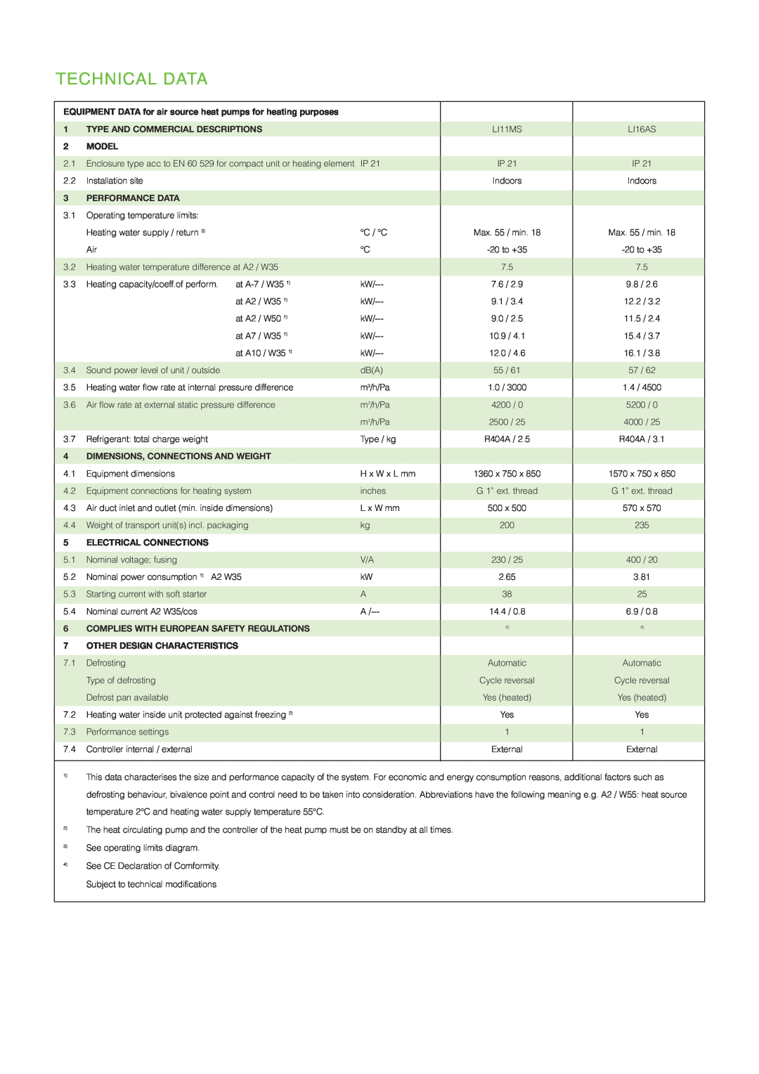 Dimplex LI MS, LI AS manual Technical Data 