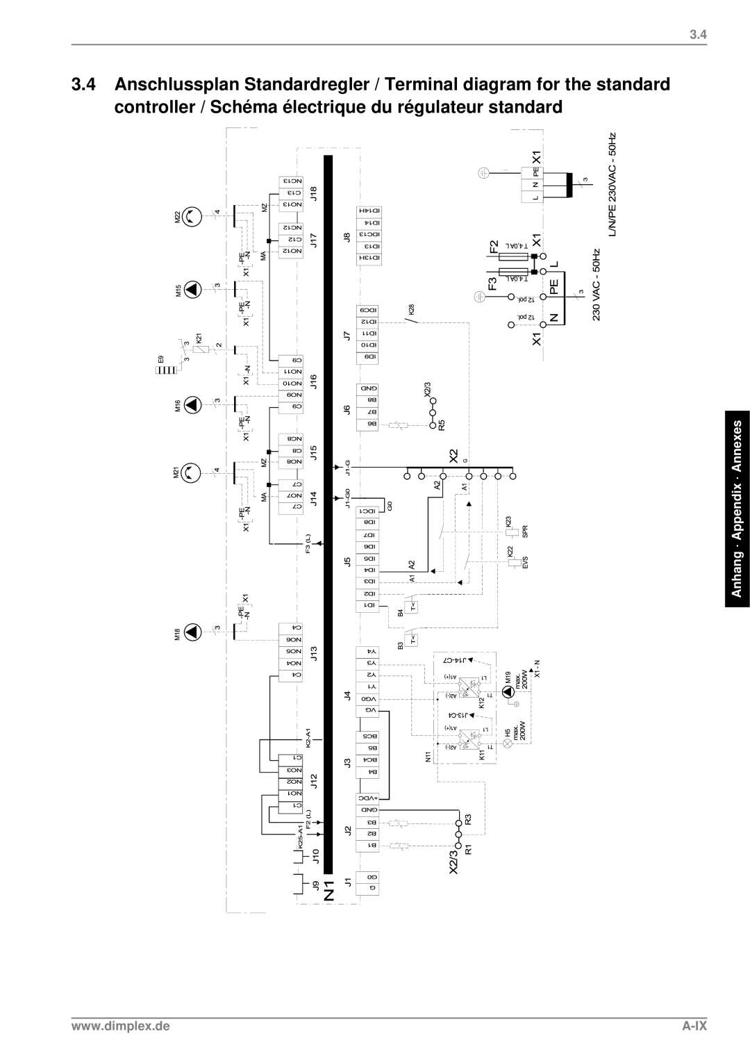 Dimplex LIK 8MER manual Anhang · Appendix · Annexes 