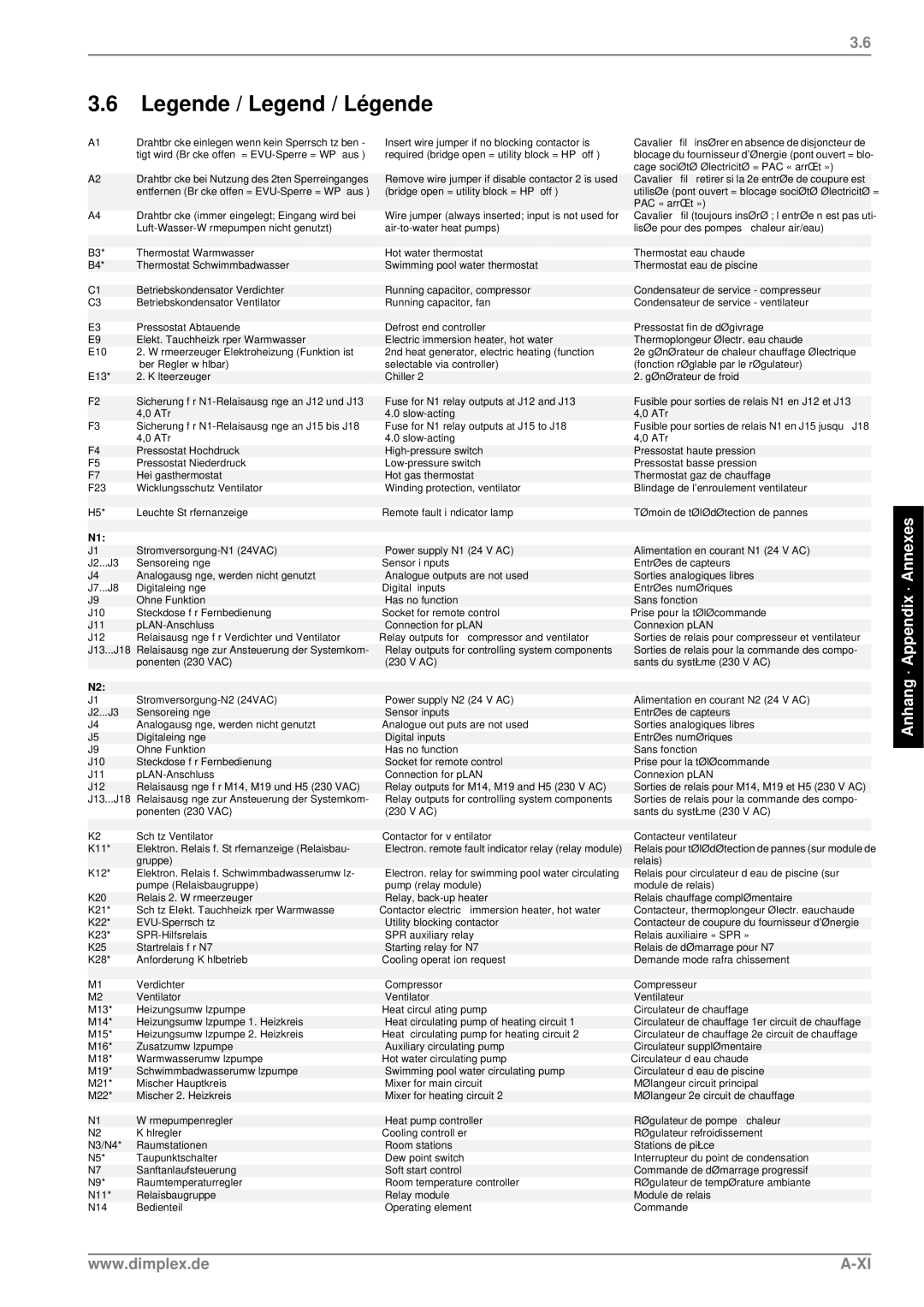 Dimplex LIK 8MER manual Gruppe K12 Elektron. Relais f. Schwimmbadwasserumwälz 