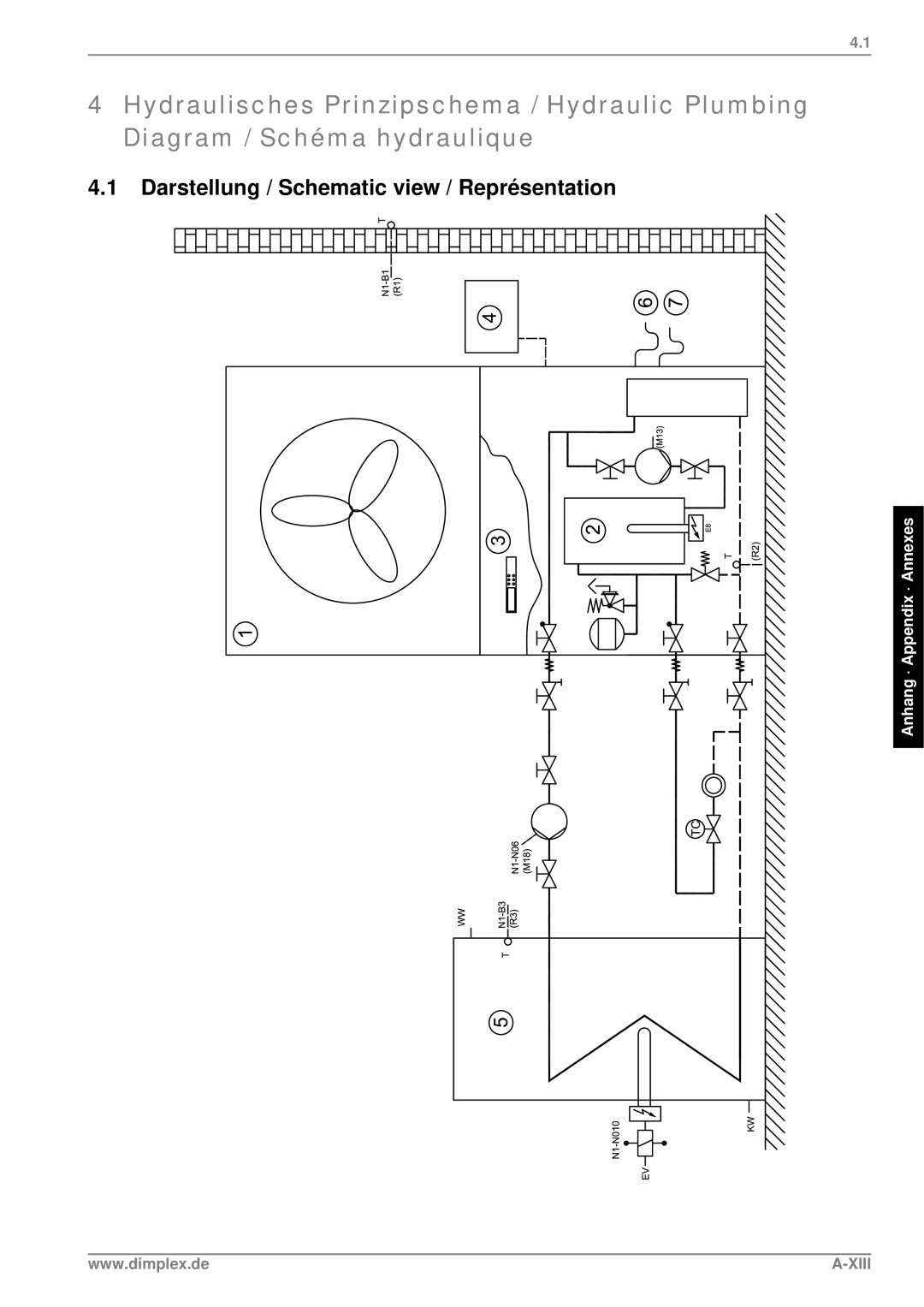 Dimplex LIK 8MER manual Darstellung / Schematic view / Représentation, Xiii 