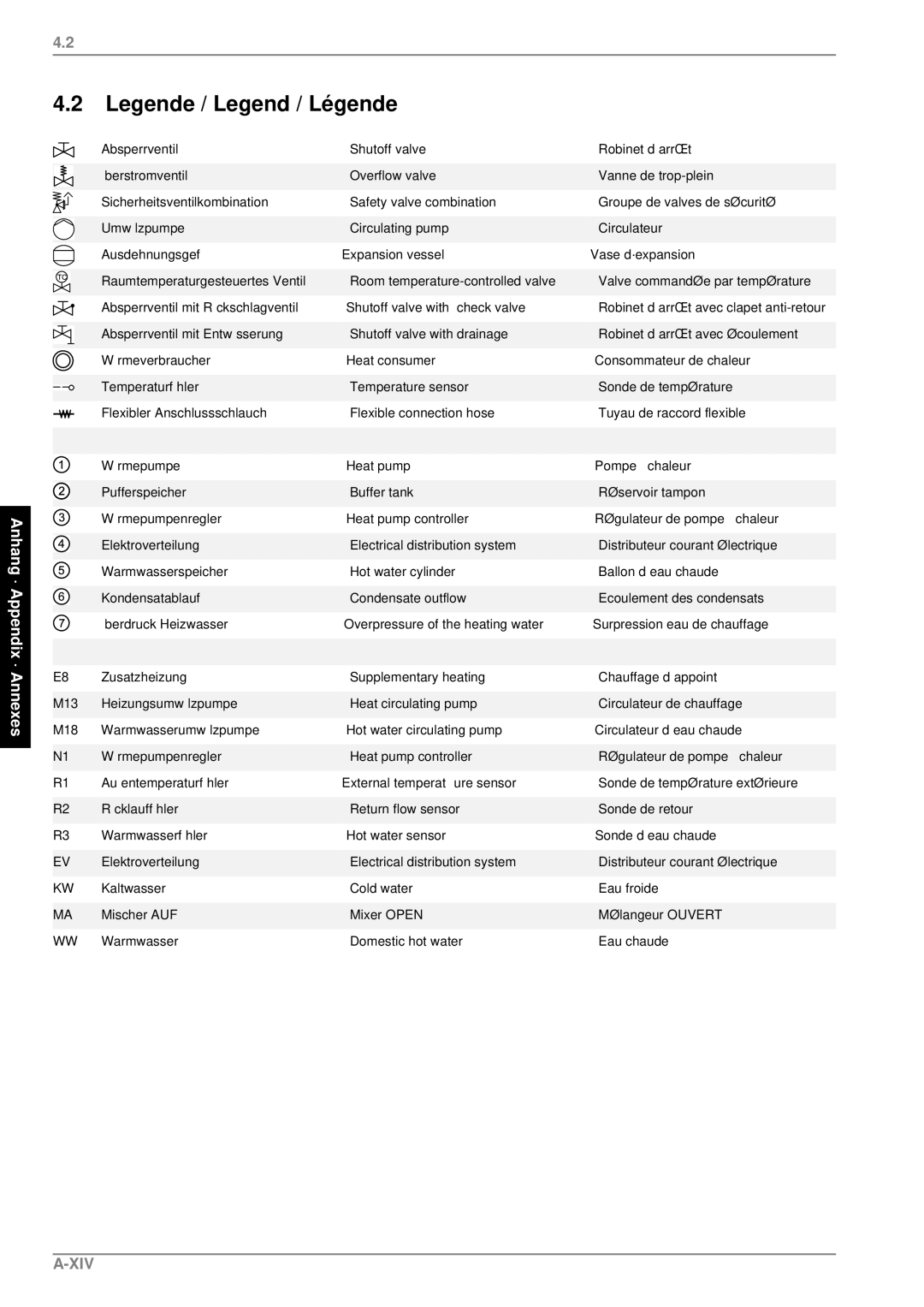 Dimplex LIK 8MER manual Xiv 