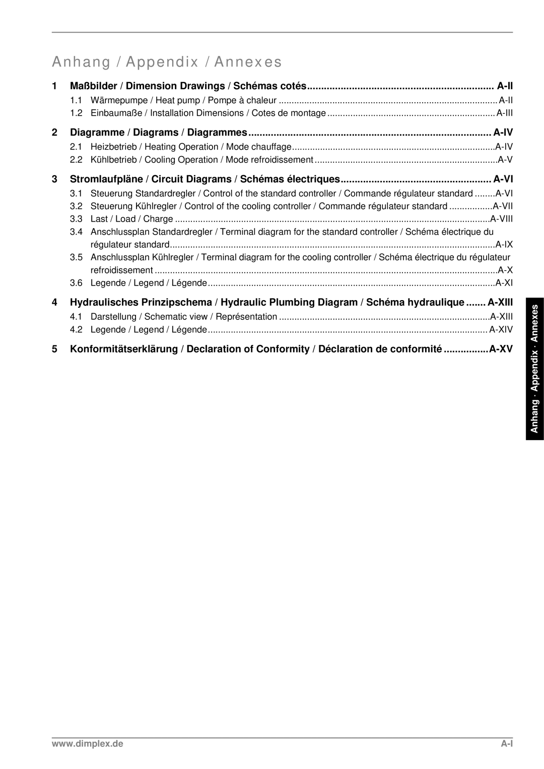 Dimplex LIK 8MER manual Anhang / Appendix / Annexes 