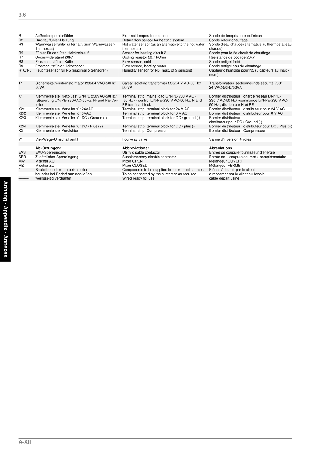 Dimplex LIK 8MER manual Anhang · Appendix · Annexes, A-Xii, Abkürzungen, Abbreviations, Abréviations 
