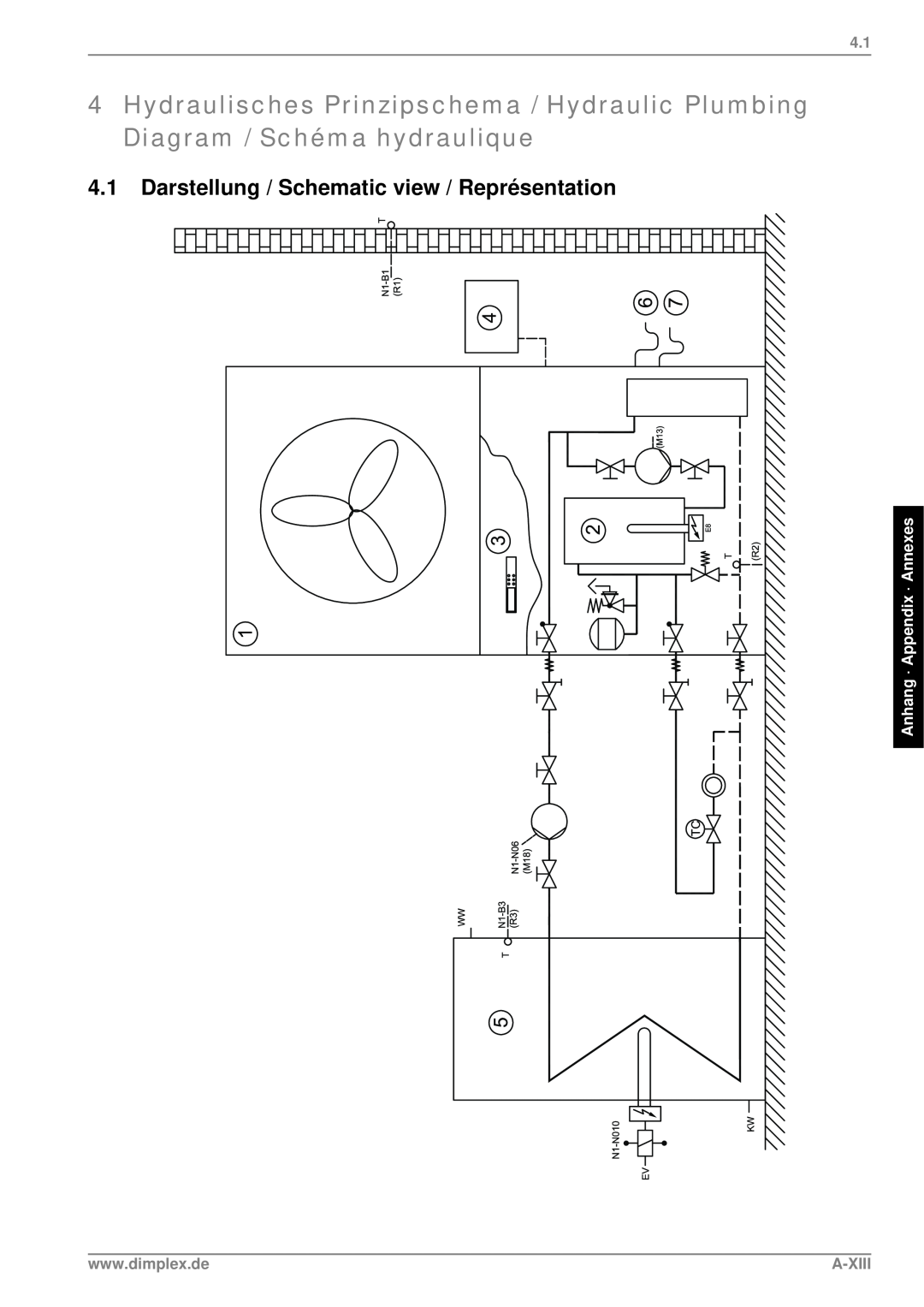 Dimplex LIK 8MER manual 4.1Darstellung / Schematic view / Représentation, Anhang · Appendix · Annexes, A-Xiii 