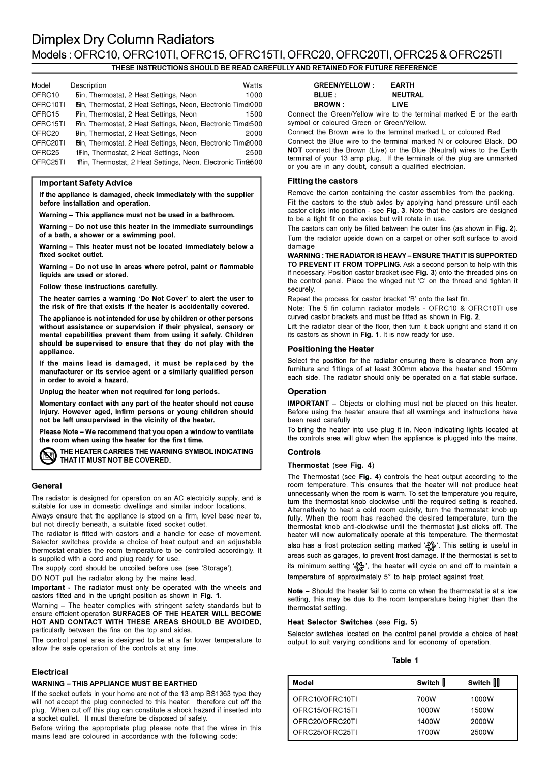 Dimplex OFRC15TI Important Safety Advice, General, Electrical, Fitting the castors, Positioning the Heater, Operation 
