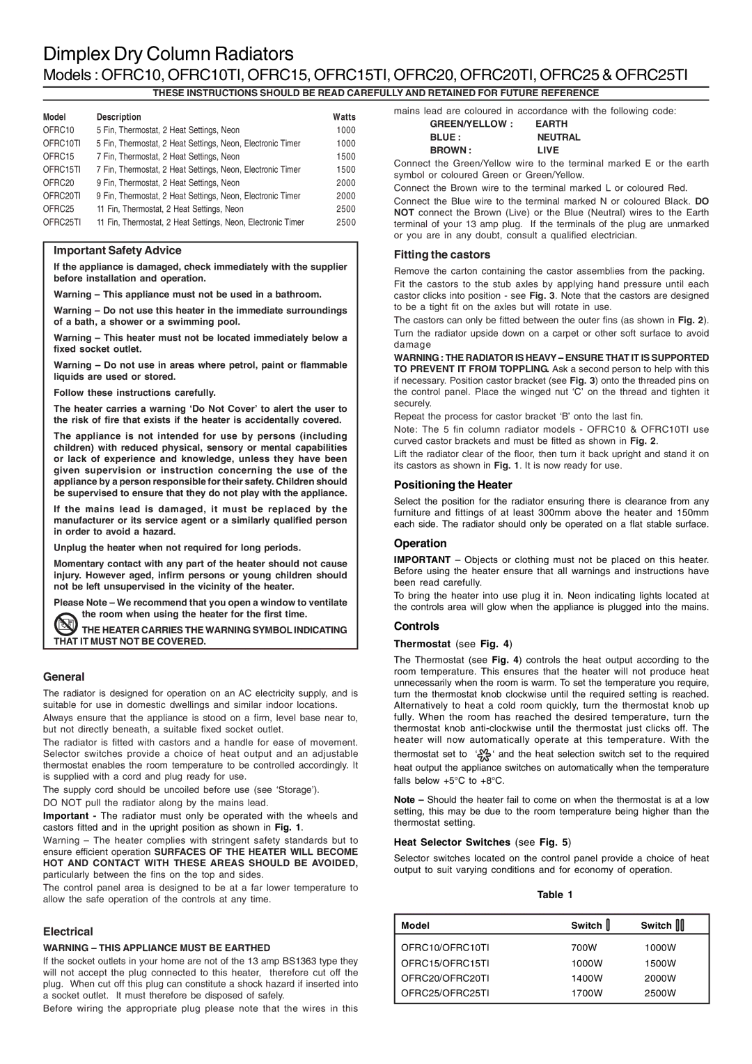 Dimplex OFRC20TI, OFRC25TI manual Important Safety Advice, General, Electrical, Fitting the castors 